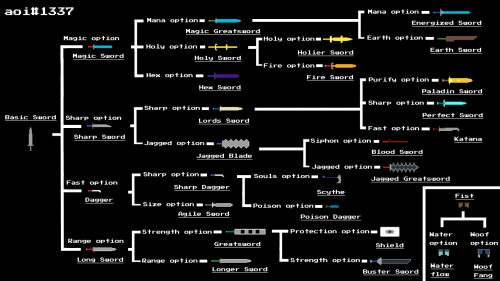 create-a-voxlblade-end-of-path-swords-tier-list-tiermaker