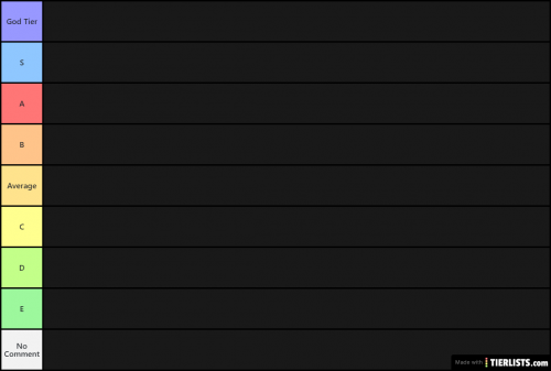 Vtuber Opinions Tier List (Community Rankings) - TierMaker