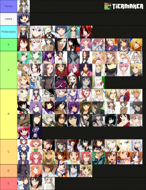 Create a The Asterisk War Tier List - TierMaker