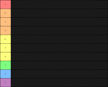 Create a Luas superiores Tier List - TierMaker