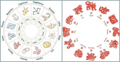 Create a Western and Chinese Zodiacs Tier List TierMaker