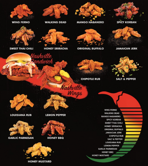 Create a Wing Ferno Flavors Tier List TierMaker