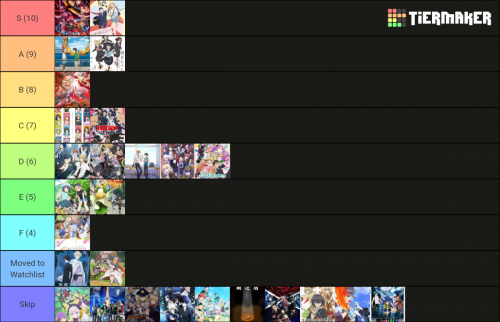 Anime tier list