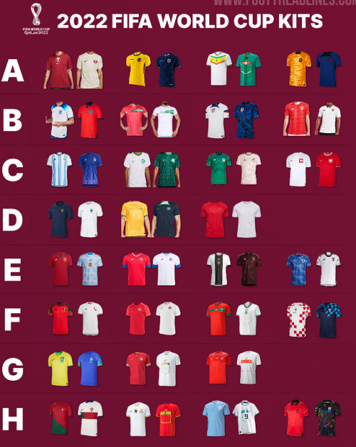 Create a World Cup 2022 Jerseys (Including Pre Match & 3rd) Tier List -  TierMaker