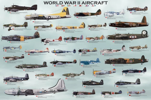 World War 2 Military Aircraft Tier List Community Rankings Tiermaker