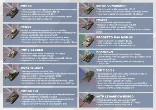 Create A Wot Blitz Tier X List 9 1 Tier List Tiermaker Create A Wot Blitz Tier X List 9 1 Tier List Tiermaker