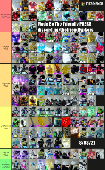 Create a YBA Tier List - TierMaker