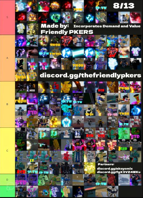 yba skin tier list｜TikTok Search