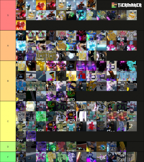 Create a YBA Shiny Stands Tier List - TierMaker