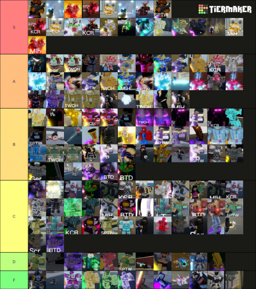 Create a yBA TRADE TIER LIST Tier List - TierMaker