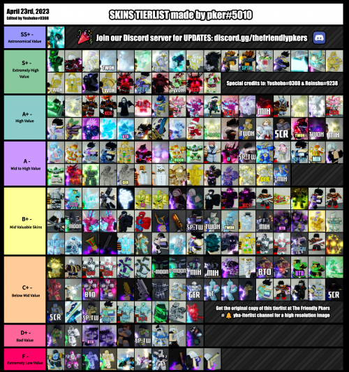 YBA Skins Tier List (Opinion)