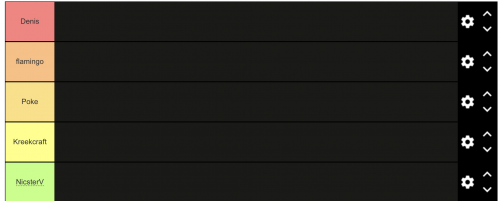 Create A Youtuber Tier List Tiermaker Create A Youtuber Tier List Tiermaker