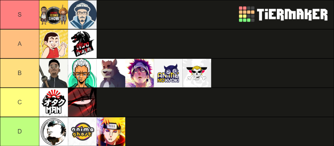 Index Of Images Tier Lists 2019 - create a roblox quiz easy tier list tiermaker