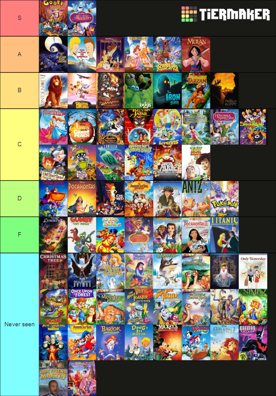 90s animated movies. Tier List (Community Rankings) - TierMaker