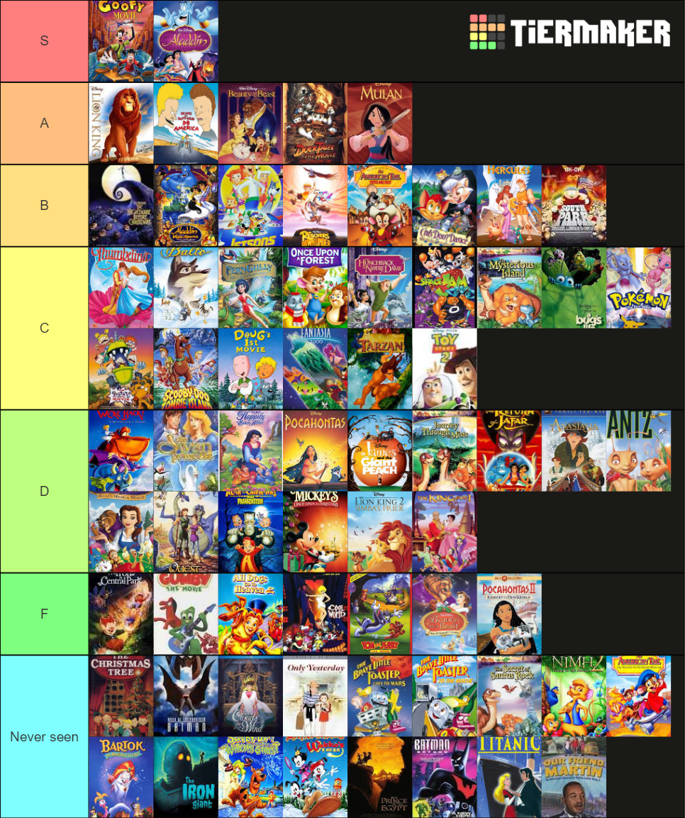 90s animated movies. Tier List (Community Rankings) - TierMaker