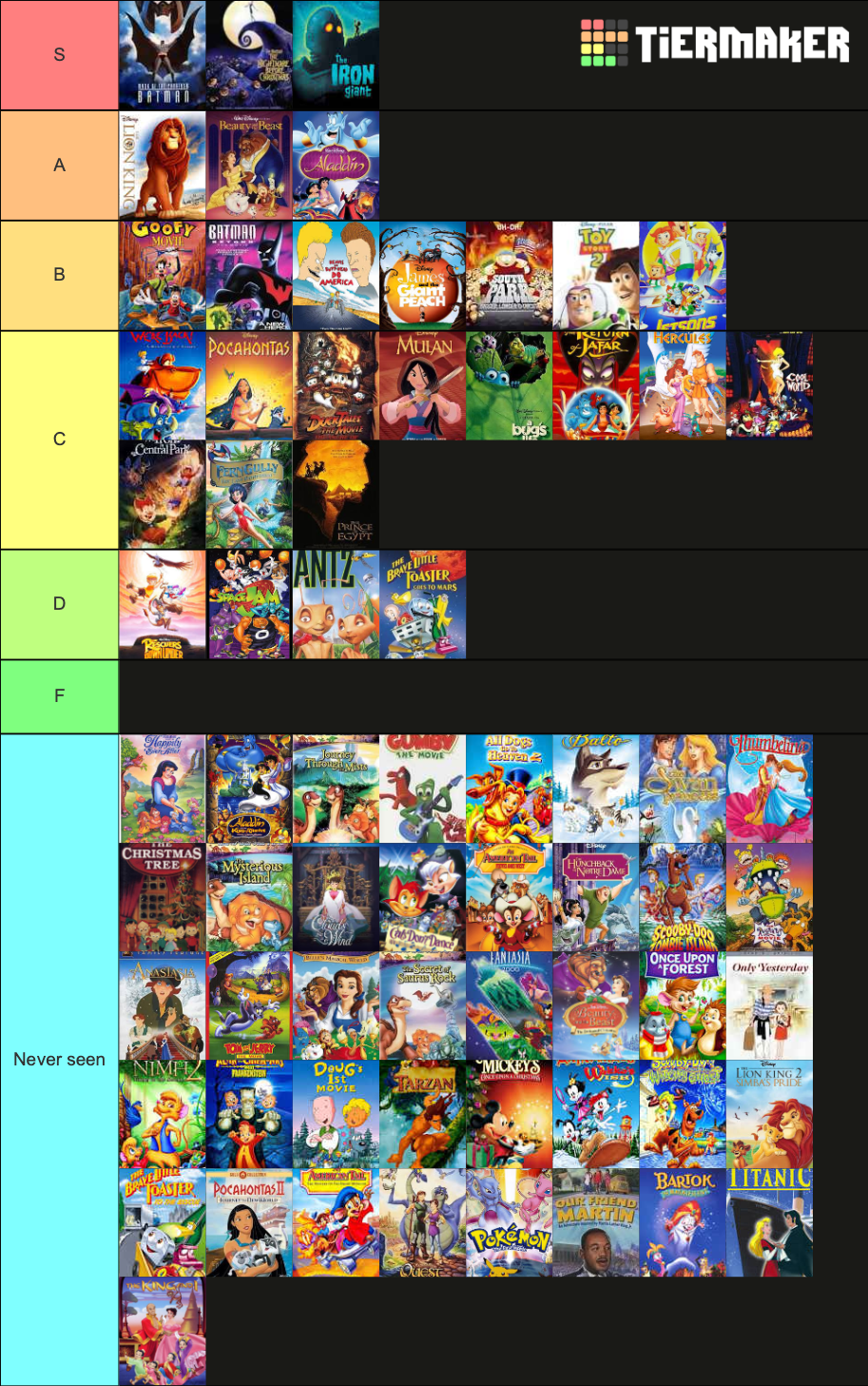 90s animated movies. Tier List (Community Rankings) - TierMaker