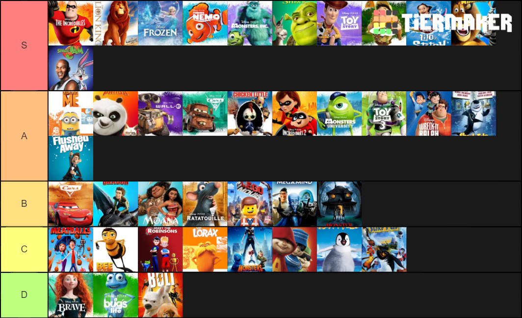 Best Kids Movies Tier List (Community Rankings) - TierMaker