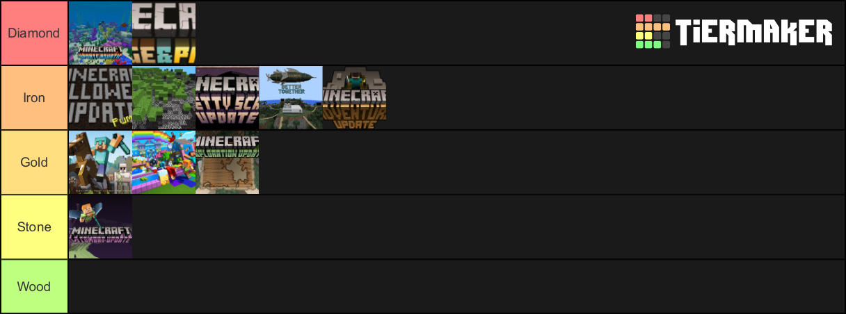 Minecraft Update Tier List (Community Rankings) - TierMaker