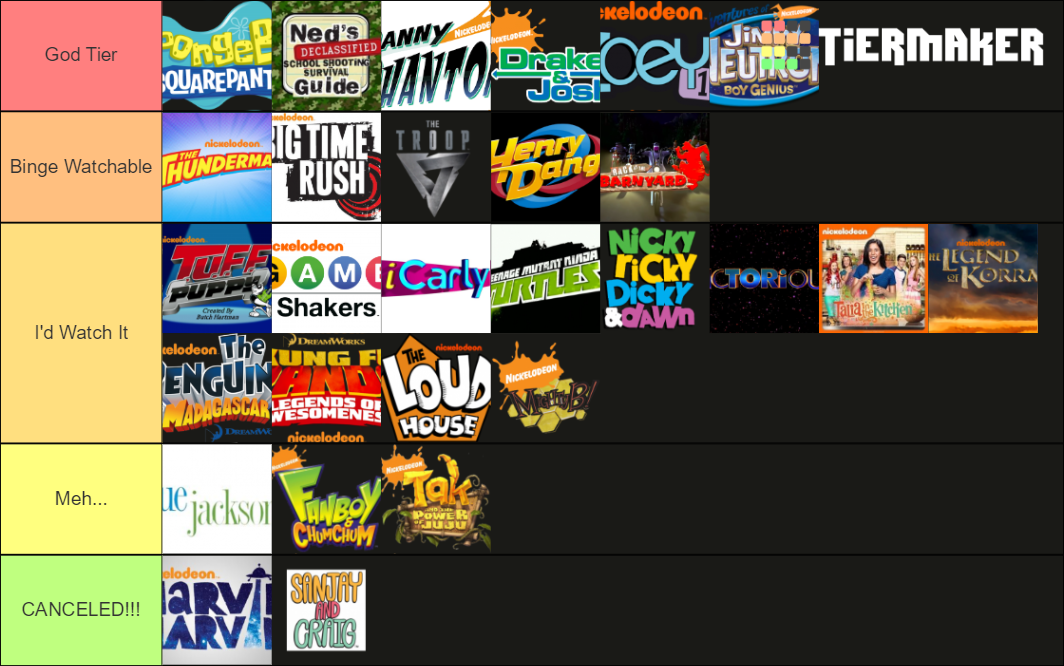 My Ranking Nickelodeon Shows Tier List Community Rankings Tiermaker 