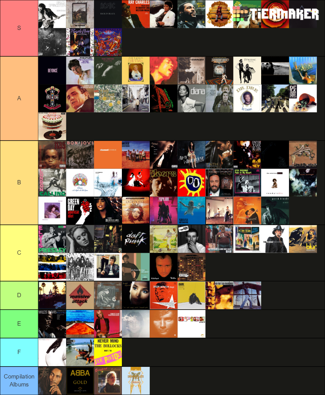 100 album bucket list poster tiers Tier List Rankings