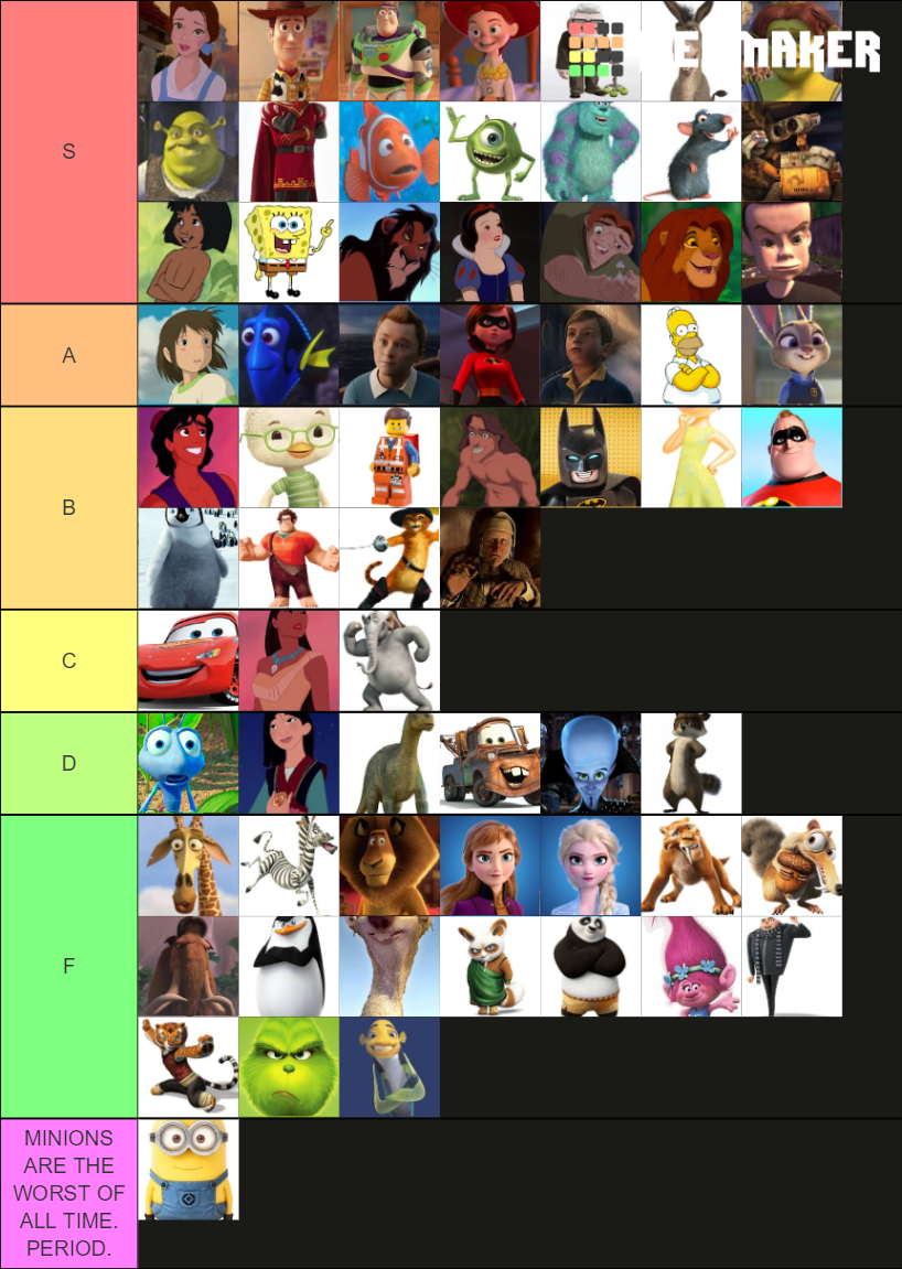 100 Animated Movie Characters Tier List (Community Rankings) - TierMaker