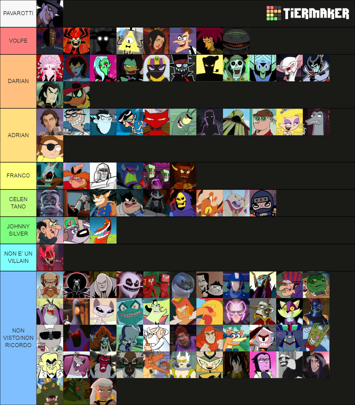 100 Cartoon Villains Tier List (Community Rankings) - TierMaker