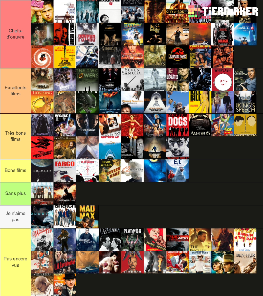 100 greatest movies of all time Tier List (Community Rankings) - TierMaker