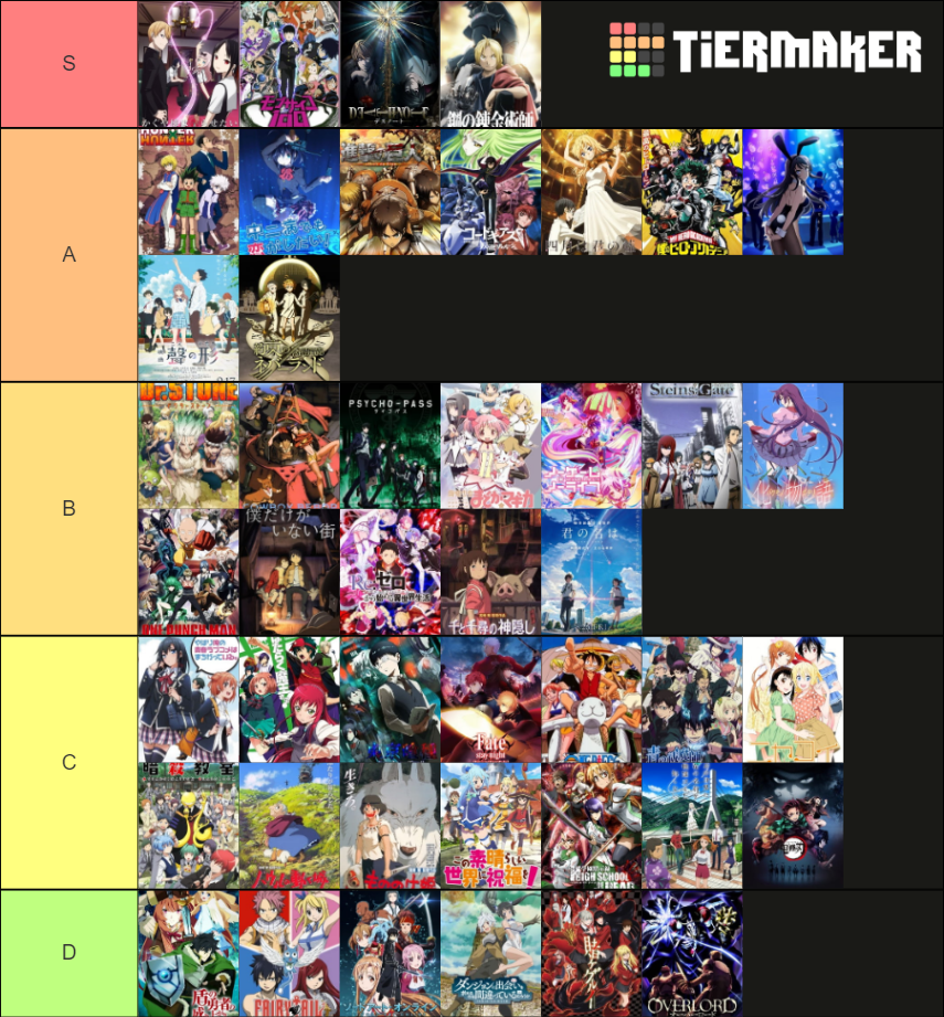 100 Most Popular Anime on MAL (1 per series) Tier List (Community ...