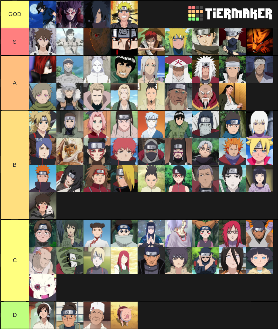 100 naruto charaters Tier List (Community Rankings) - TierMaker