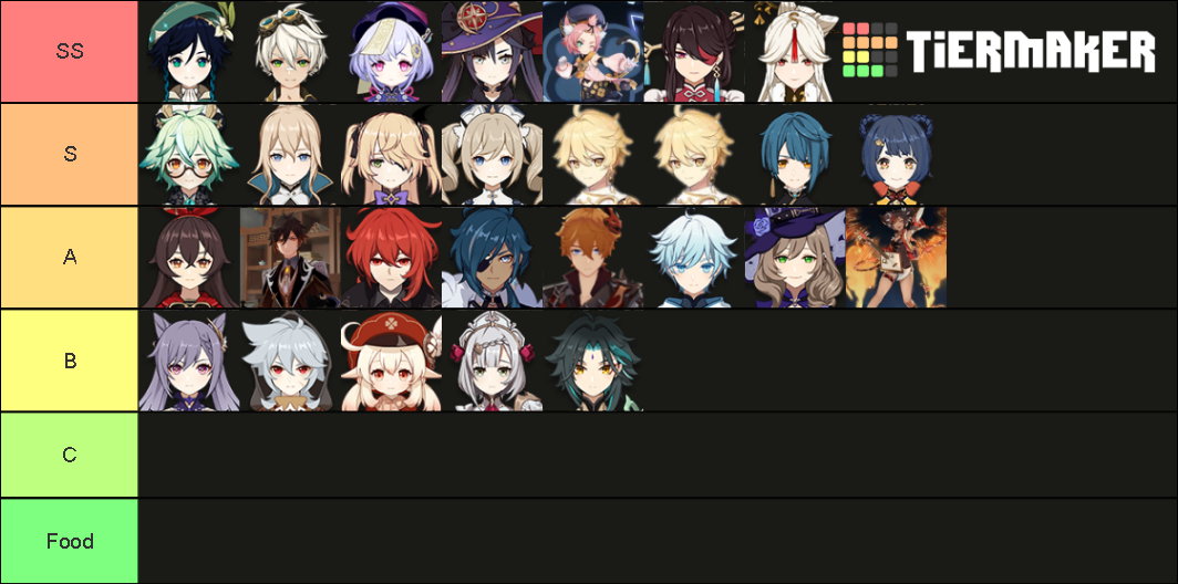 1.1 Genshin Impact (+ayaka,xiao) Tier List (Community Rankings) - TierMaker