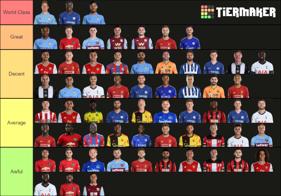 19/20 Premier League Midfielders Tier List Rankings) TierMaker