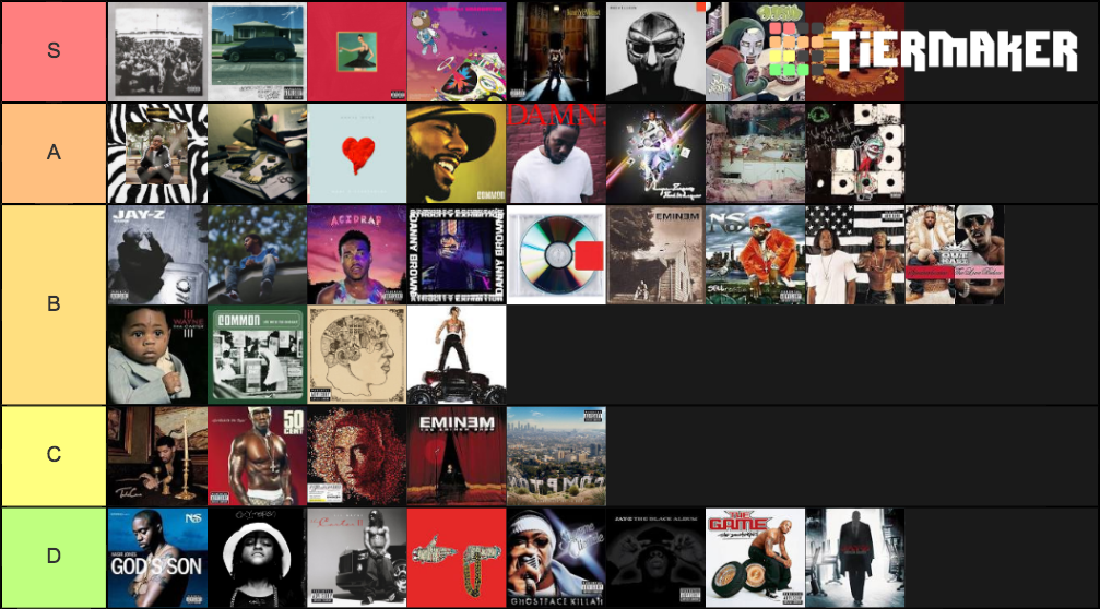 2000 Hip Hop Albums Tier List (Community Rankings) - TierMaker