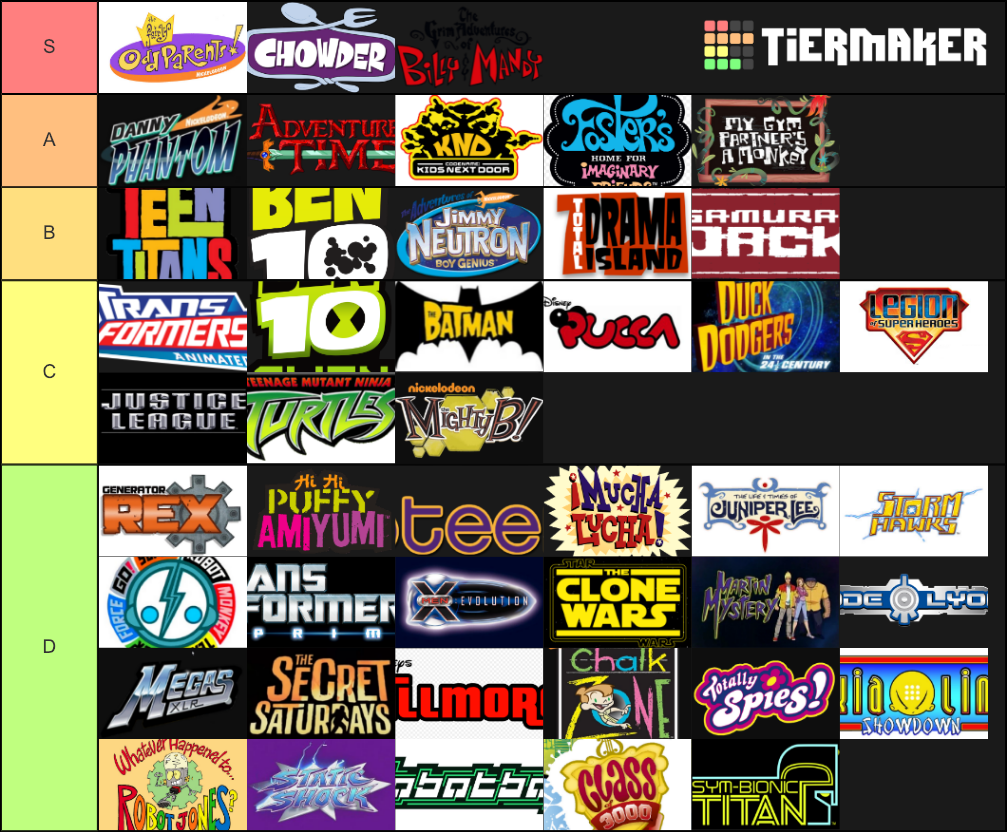 2000's Cartoons Tier List (Community Rankings) - TierMaker