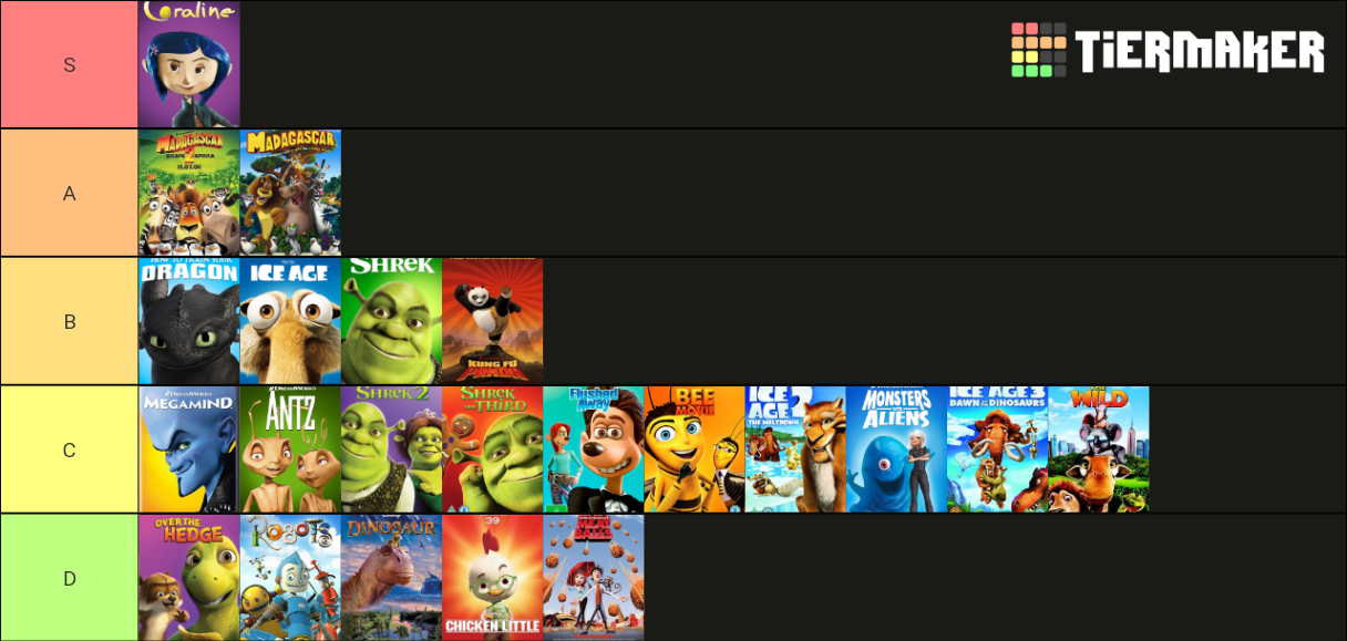 2000s Animated Films Tier List (Community Rankings) - TierMaker