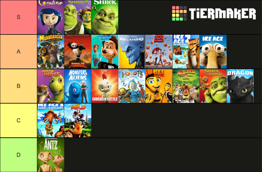 2000s-animated-films-tier-list-community-rankings-tiermaker