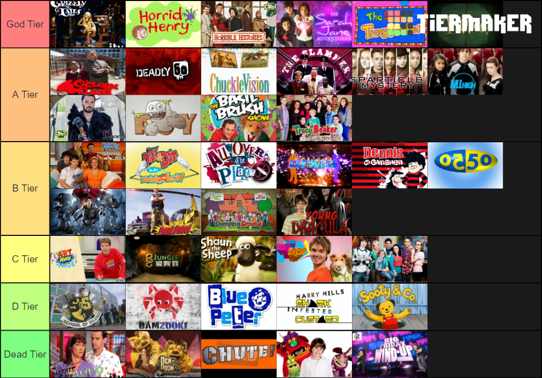 2000s CBBC And CITV Tier List Community Rankings TierMaker 2000s-cbbc-and-citv-tier-list-community-rankings-tiermaker