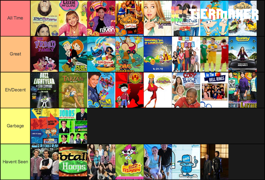 2000 s Disney Shows Tier List Community Rankings TierMaker 2000-s-disney-shows-tier-list-community-rankings-tiermaker