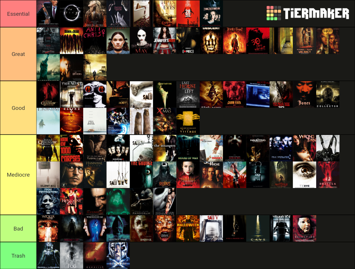 Slasher Horror Movies Tier List Community Rank Tierma - vrogue.co