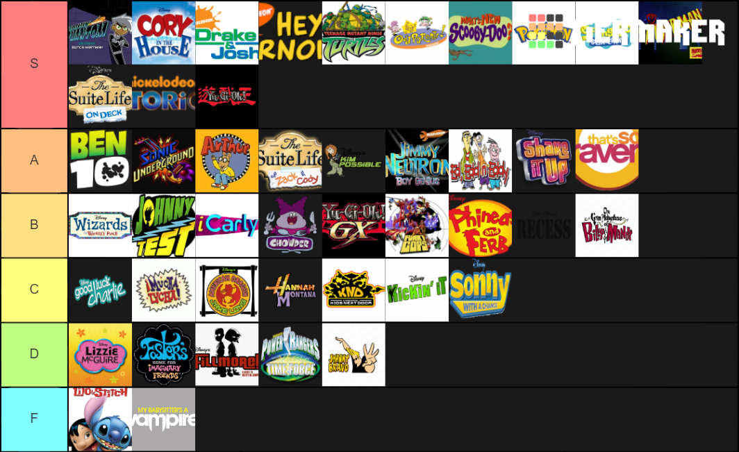 2000's Kids TV Theme Songs Tier List (Community Rankings) - TierMaker