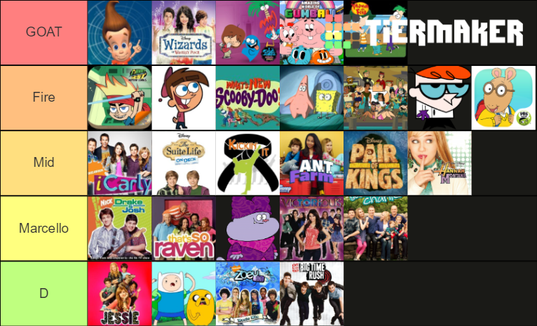 2000s-tv-theme-songs-tier-list-community-rankings-tiermaker