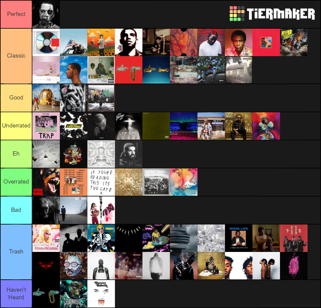 2010s-rap-tier-list-community-rankings-tiermaker