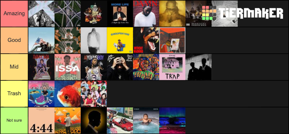 2017 Rap Albums Tier List Community Rankings TierMaker 2017-rap-albums-tier-list-community-rankings-tiermaker