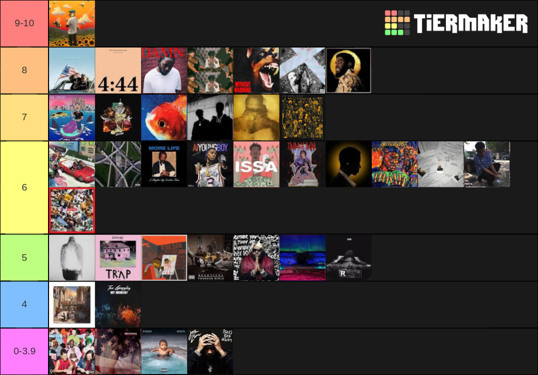 2017-rap-albums-tier-list-community-rankings-tiermaker