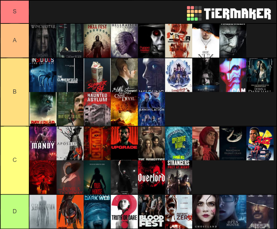 2018 Horror Movies Tier List (Community Rankings) - TierMaker