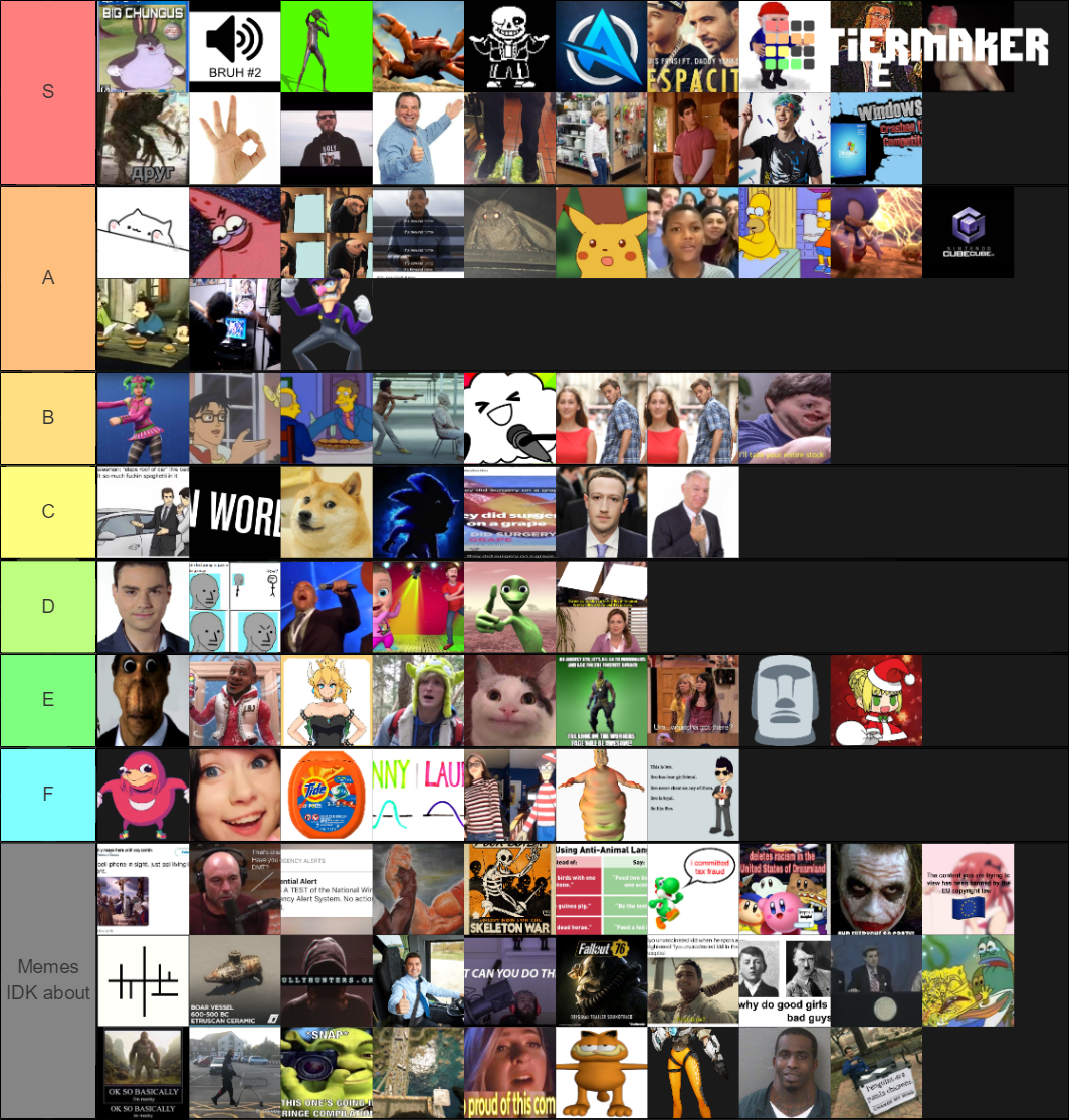 2018 Meme Tier List (Community Rankings) - TierMaker