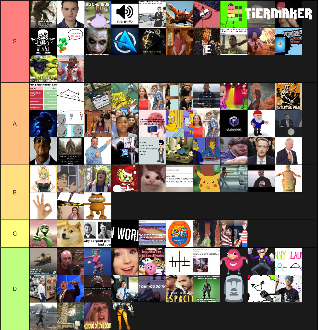 2018 Meme Tier List (Community Rankings) - TierMaker