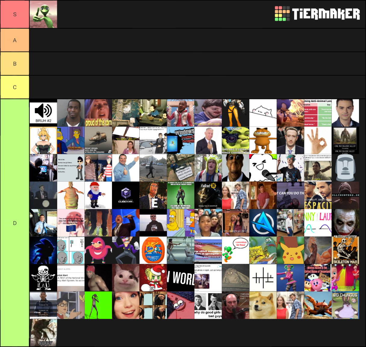 2018 Meme Tier List (Community Rankings) - TierMaker