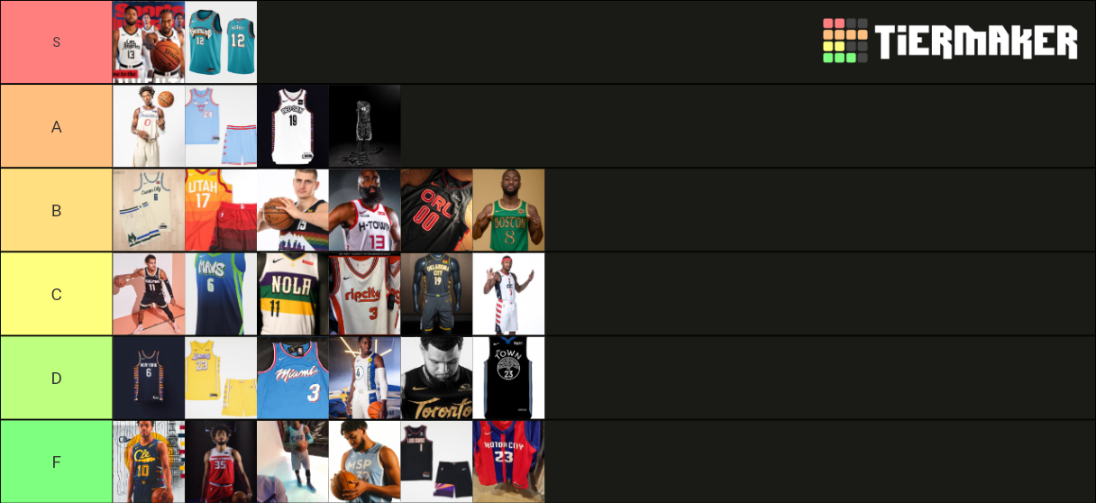 ranking nba city jerseys 2020