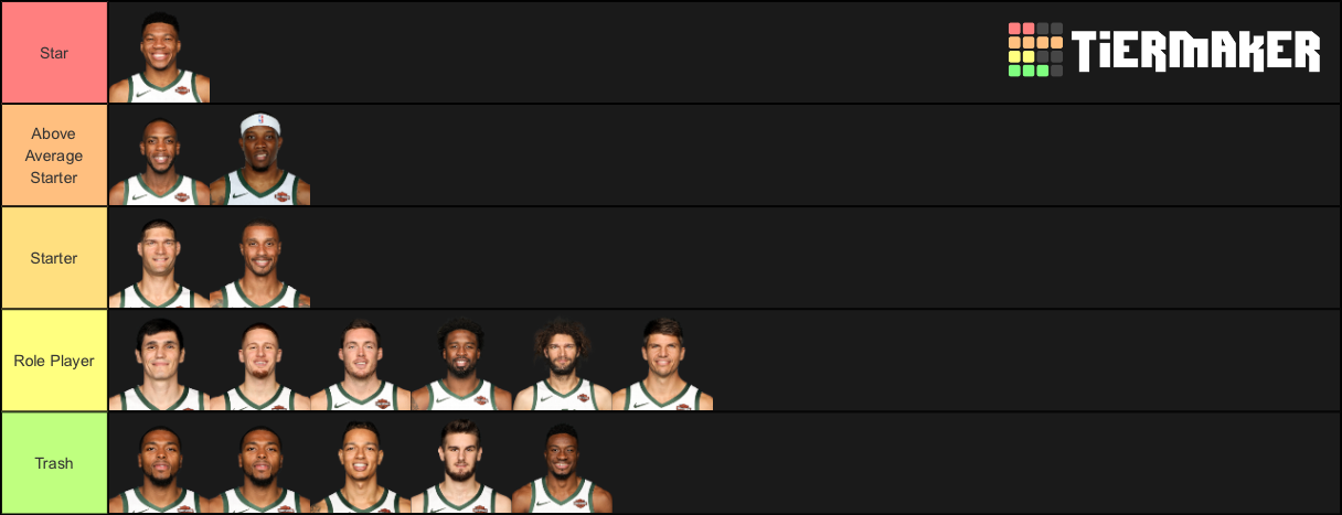 2019-2020 Bucks Roster Tier List (Community Rankings) - TierMaker