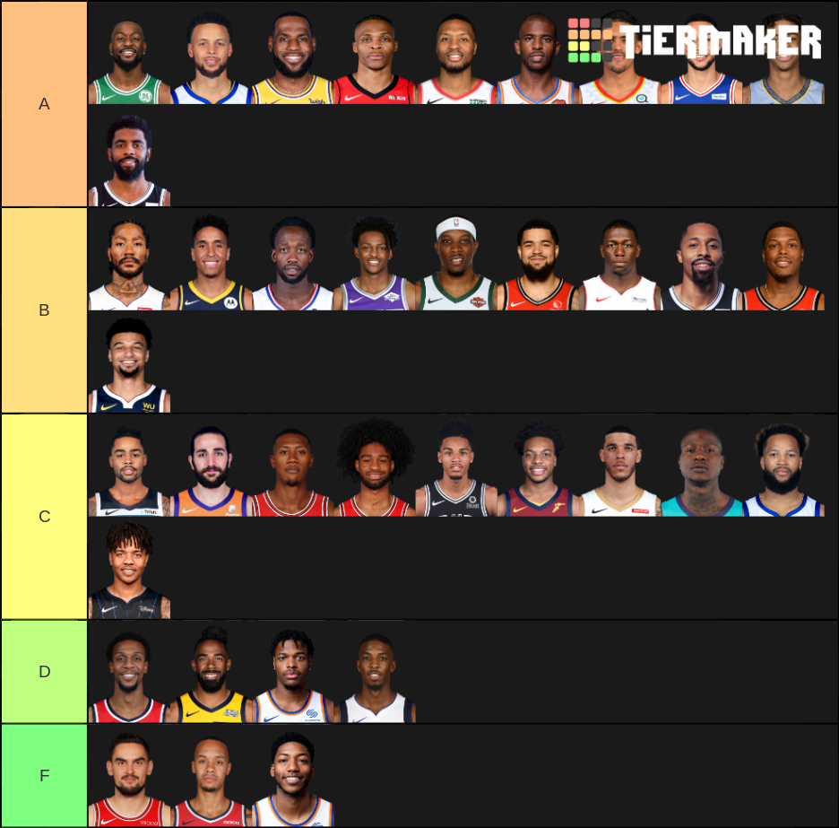 2019 2020 Nba Starting Point Guards Tier List Community Rankings Tiermaker